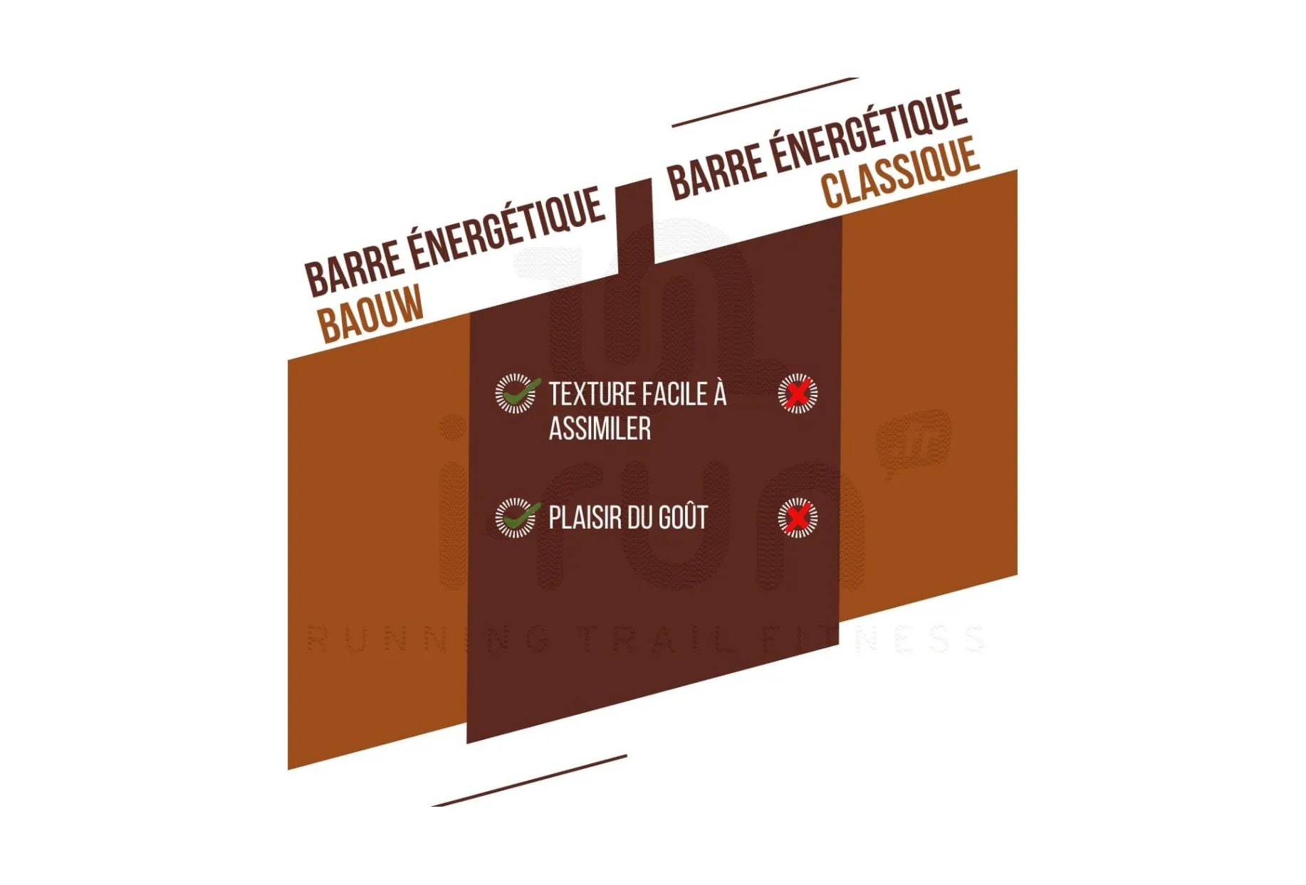 Baouw barrita energética bio Extra - chocolate y avellana